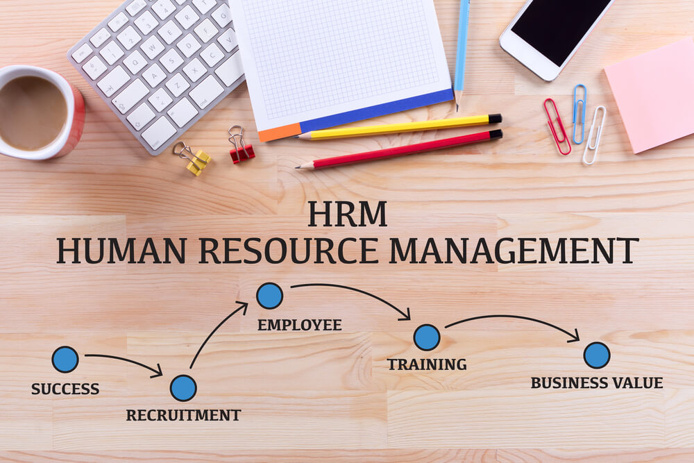 Phần mềm quản lý nhân sự iHRM